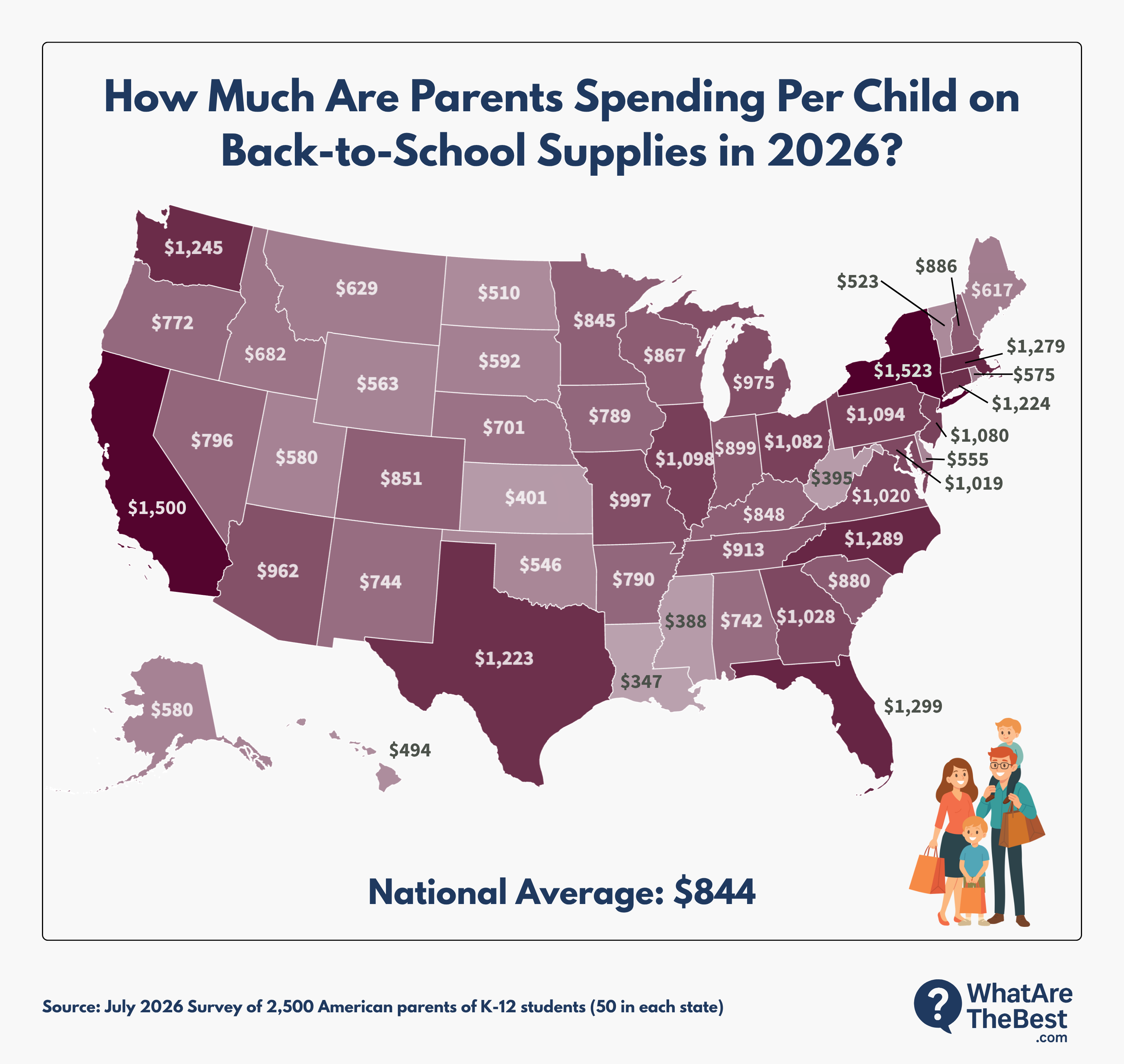 How much parents are spending per child on back-to-school supplies in 2026, by state