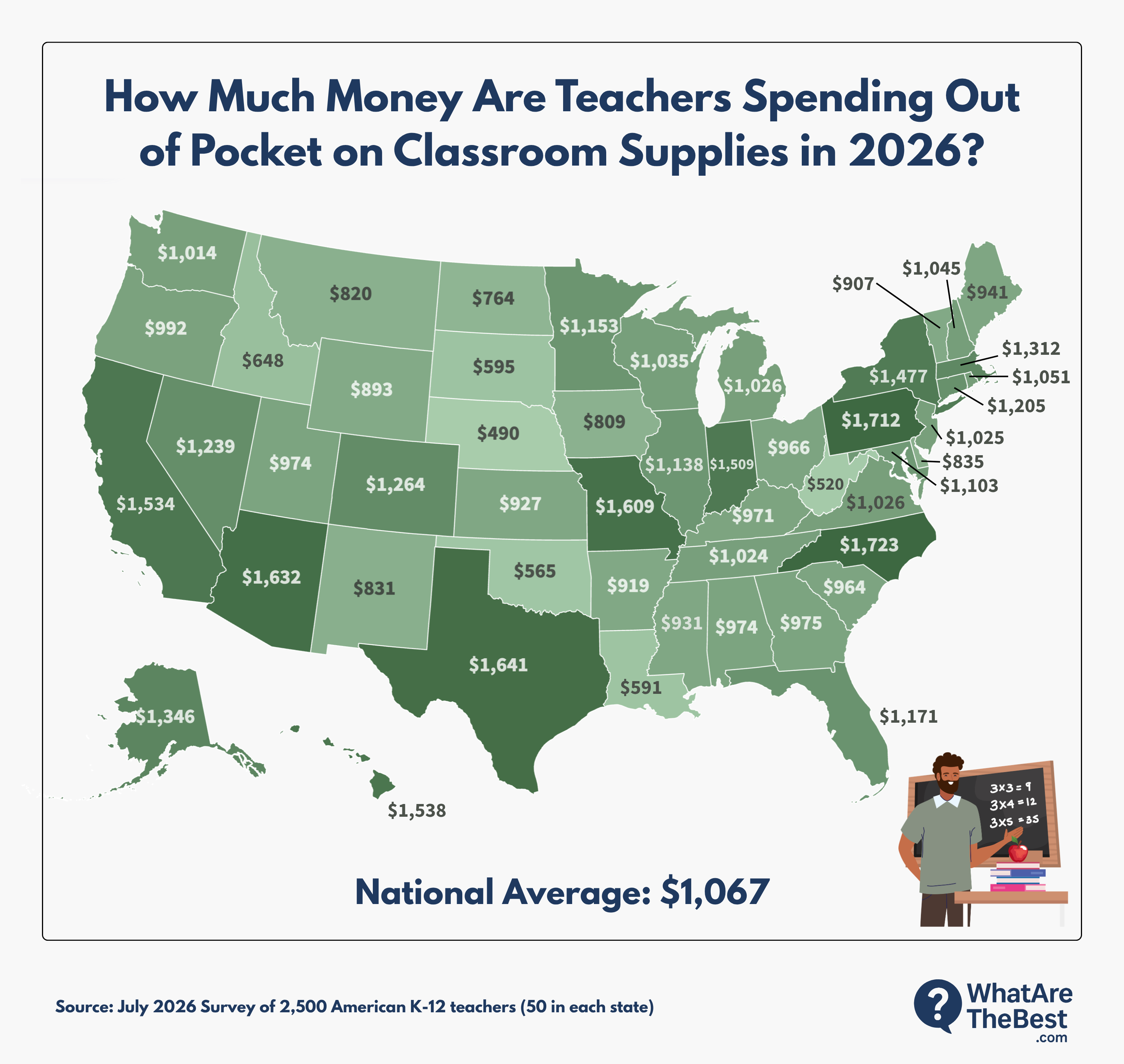 How much money teachers are spending out of pocket on classroom supplies in 2026, by state