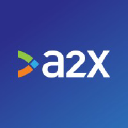 A2X Ecommerce Accounting Software