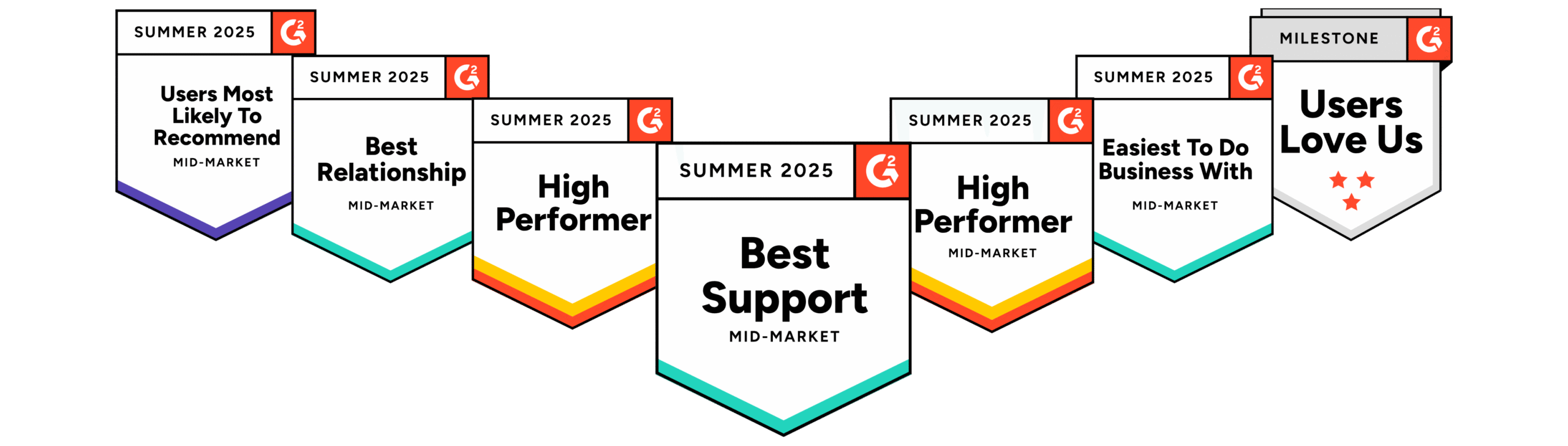 Aaniie Support Plans