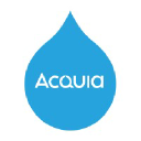 Acquia Digital Asset Management