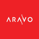Aravo GRC Solutions