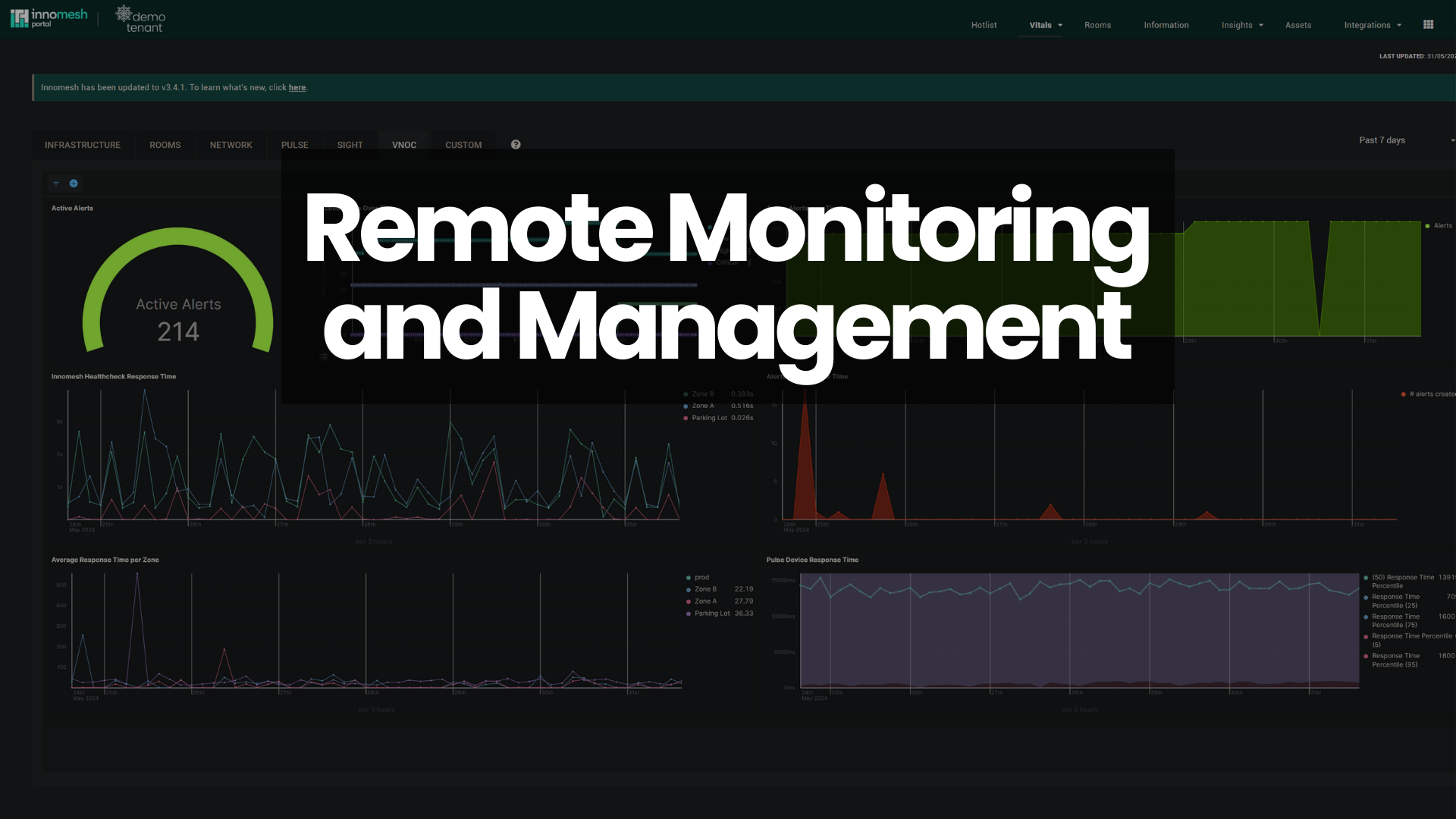 AV Remote Monitoring & Management