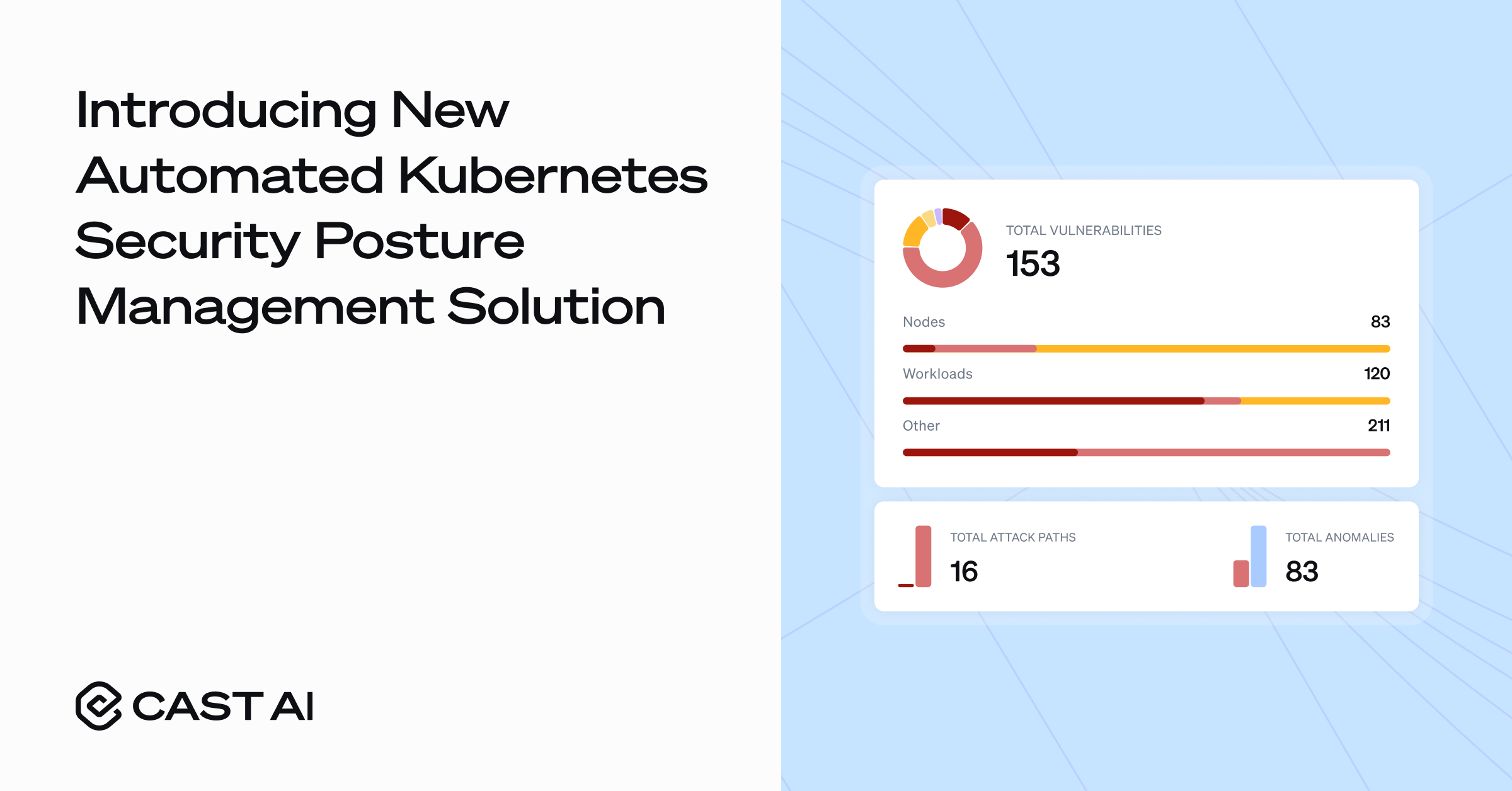 CAST AI Kubernetes Security Solution