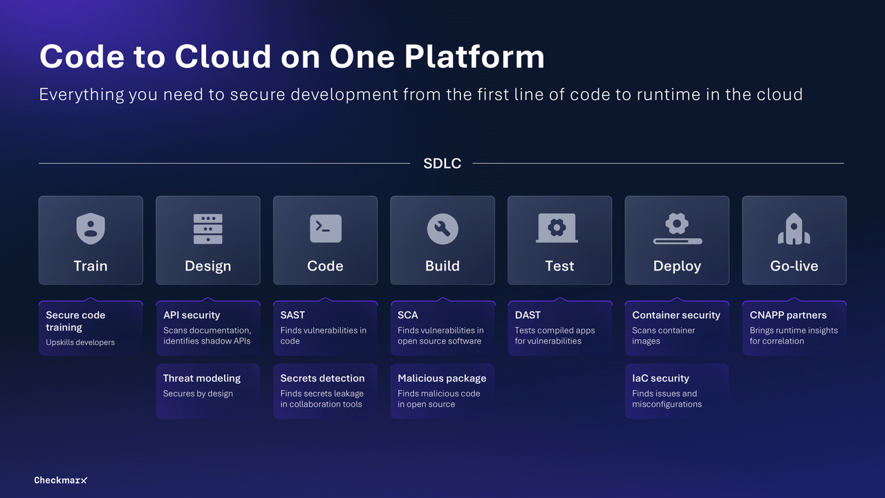 Checkmarx CI/CD Security