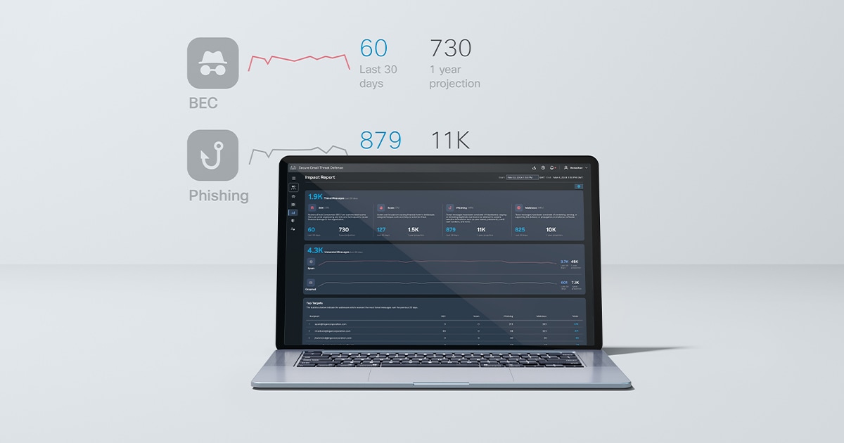 Cisco Secure Email Defense