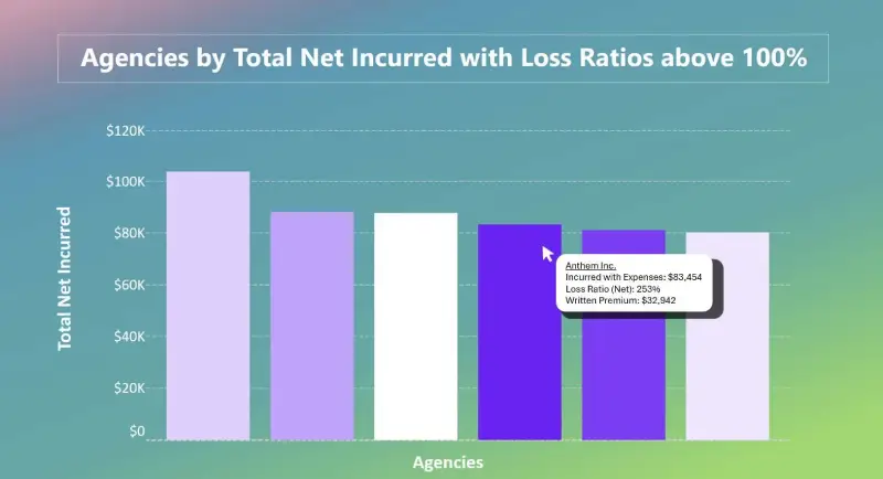 Cloverleaf GenAI for Insurance