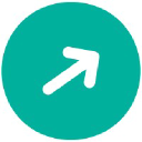 Compleat AP Automation