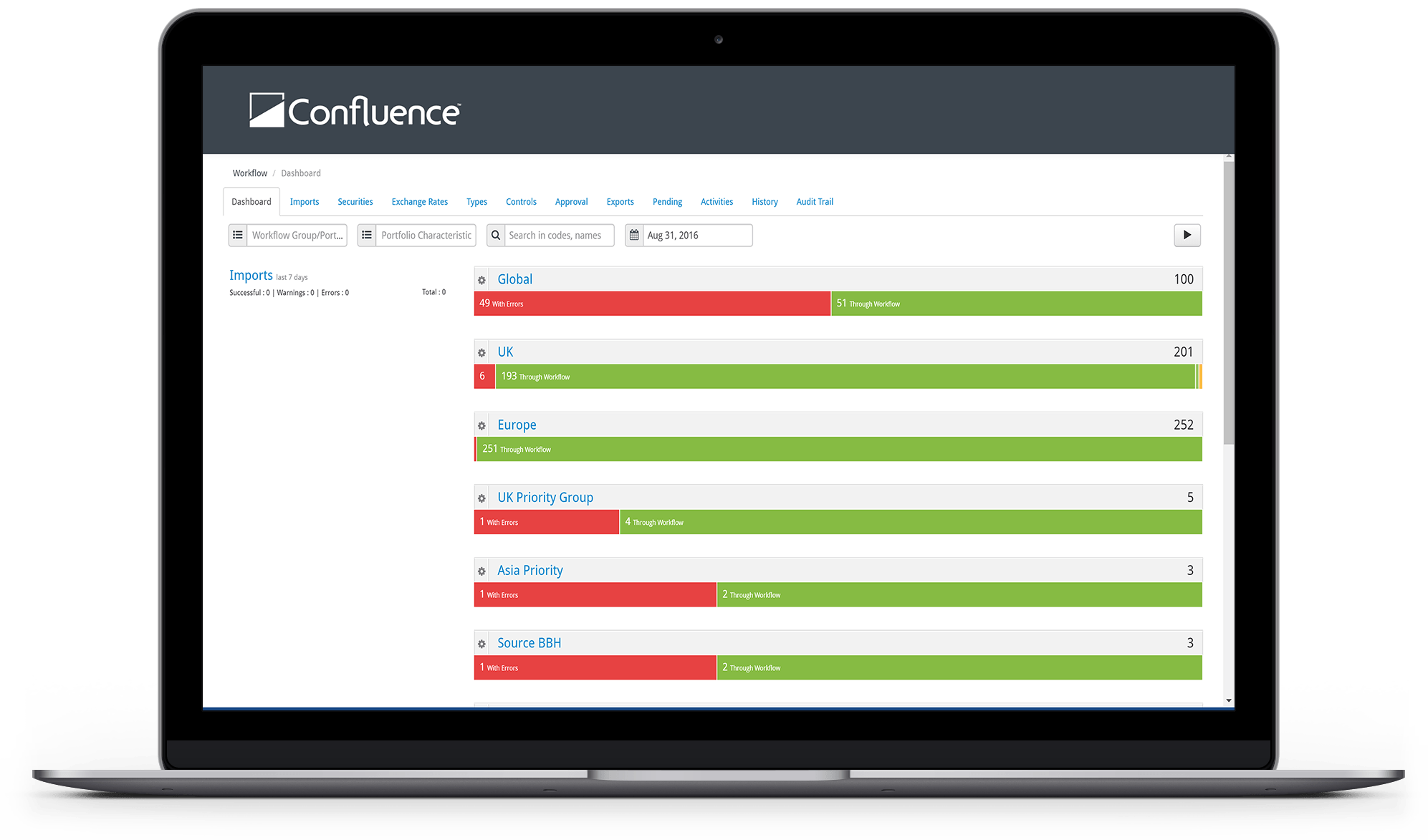 Confluence Portfolio Performance & Attribution