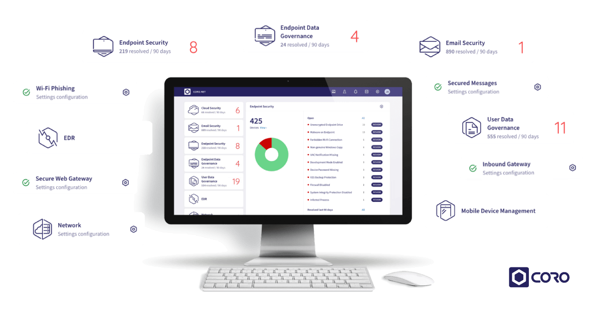 CoroNet SIEM Solution