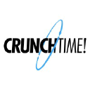 Crunchtime Restaurant Operations Software