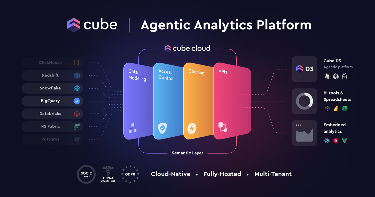 Cube: Agentic Analytics
