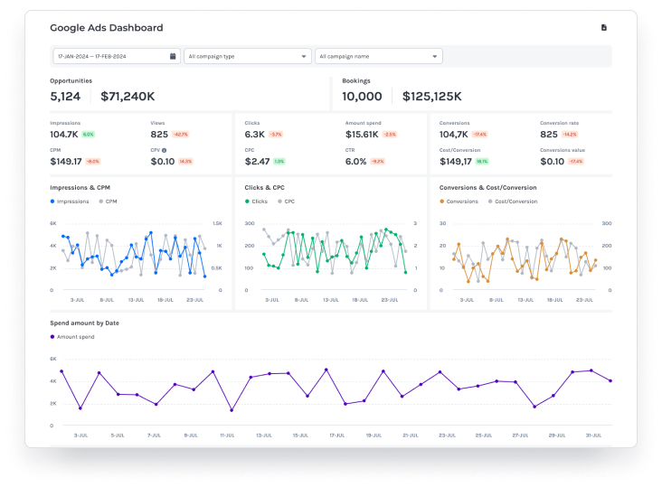 Discern B2B Marketing Analytics