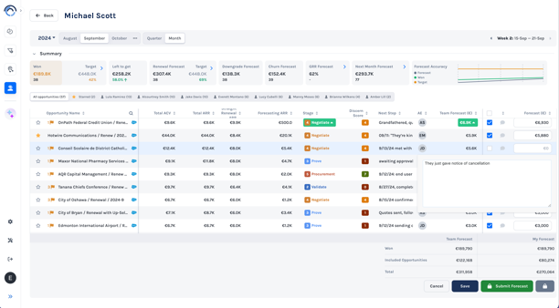 Discern's Sales Forecasting Tool