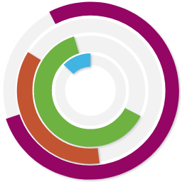 eCommerce Subscription Services