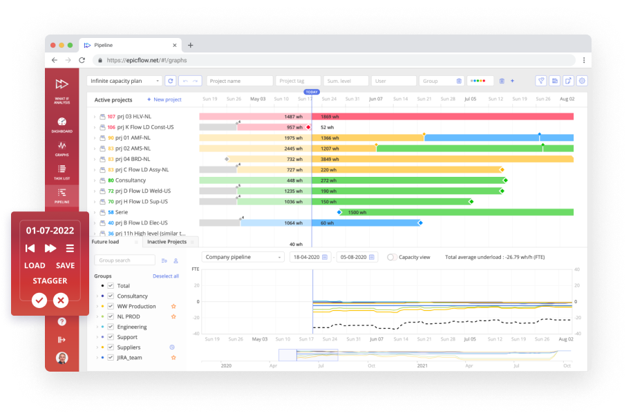 Epicflow What-If Analysis