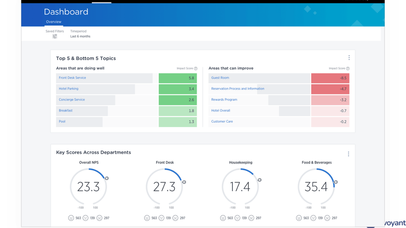 Everflow Customer Advocacy