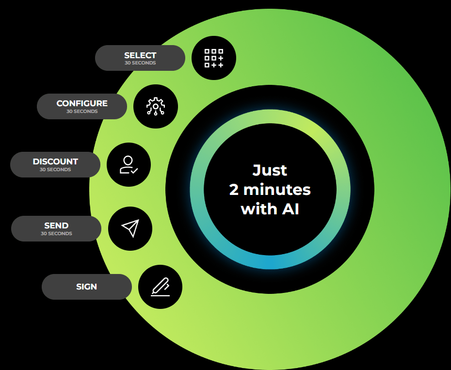 ExpediteCommerce CPQ Solution