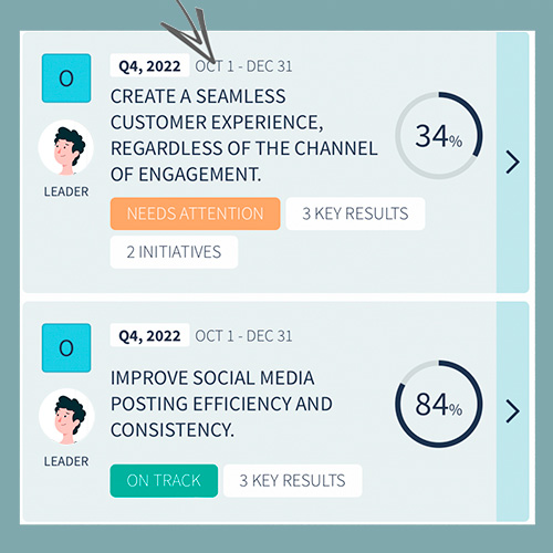 GFoundry OKR Performance Tracker