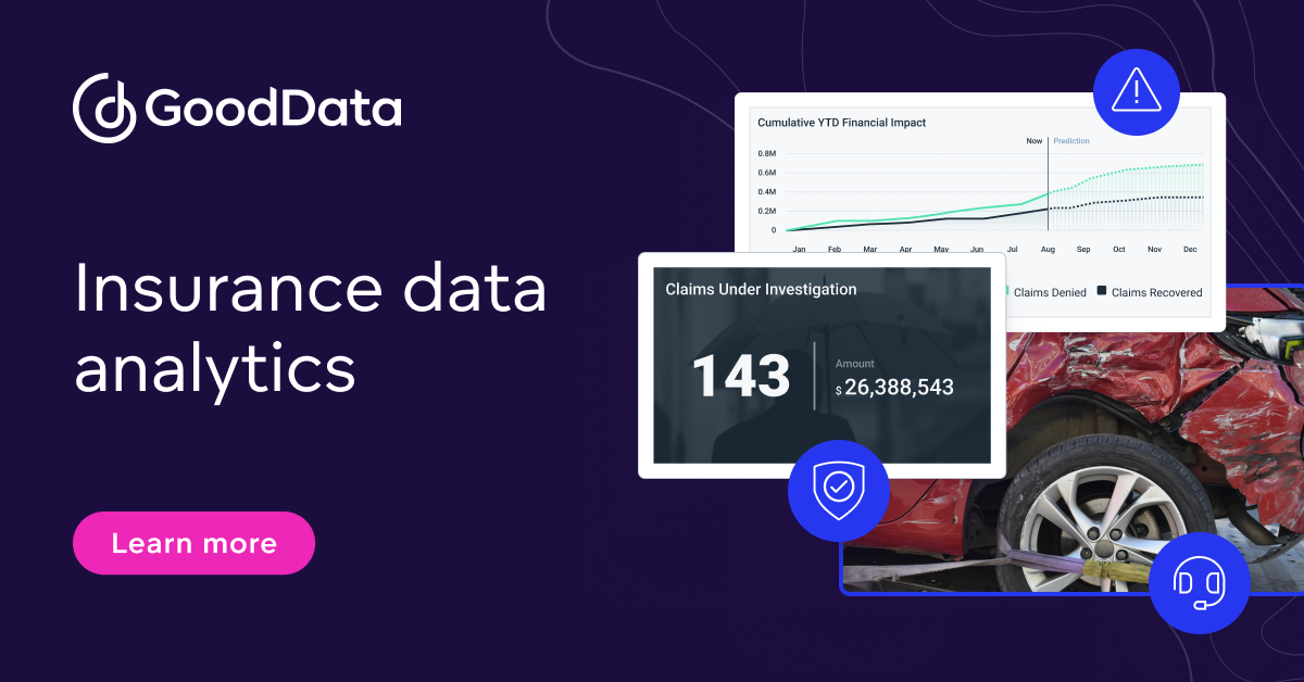 GoodData Insurance Analytics