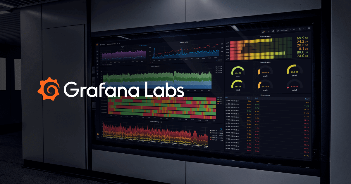 Grafana: Observability Platform