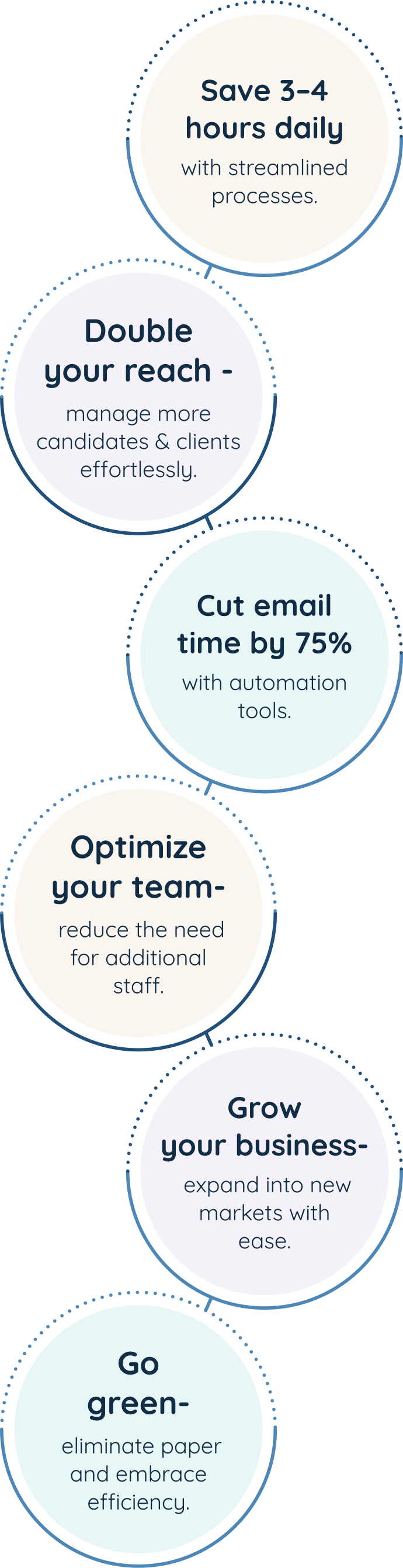 Home Care Agency Software