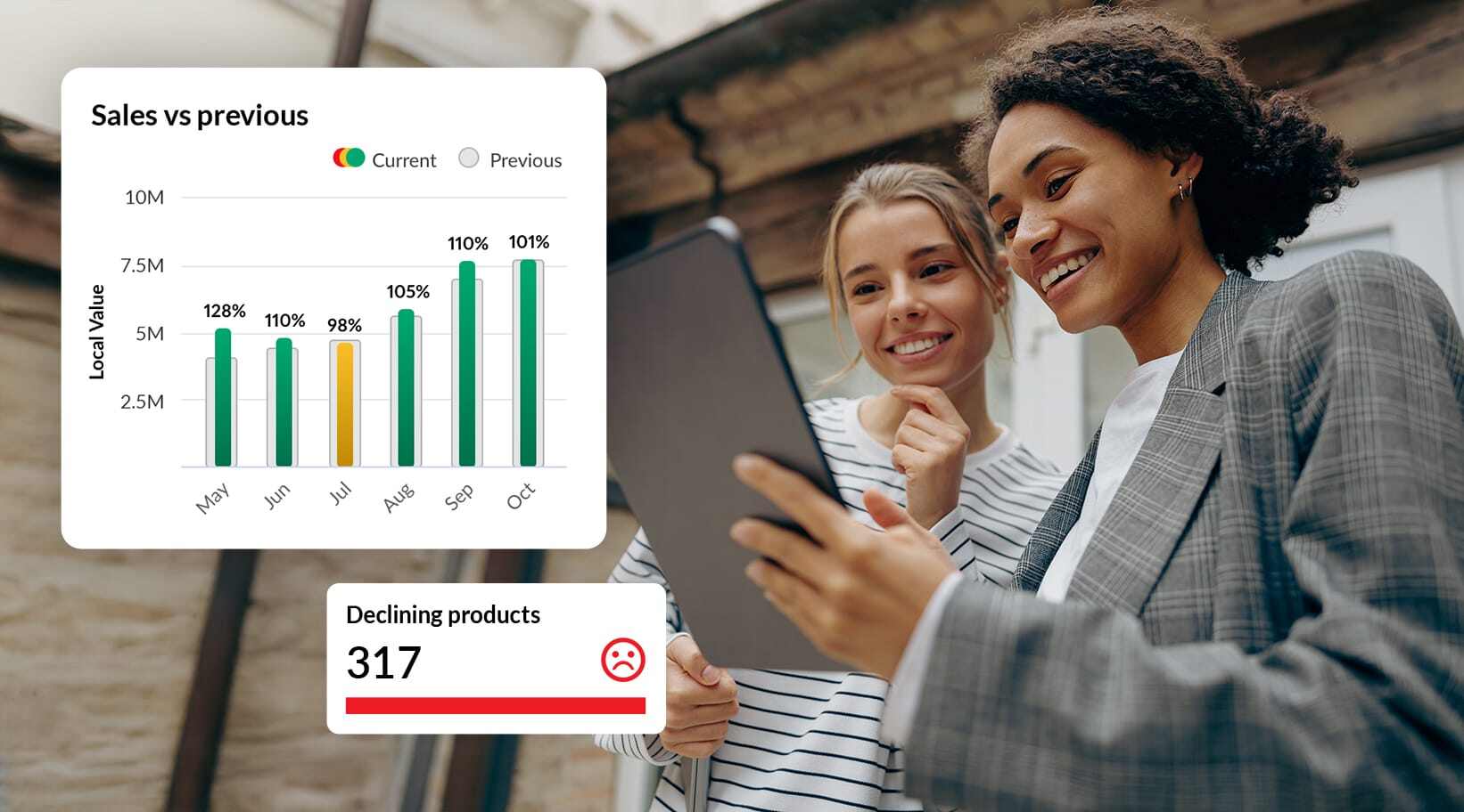 How self service reporting & dashboards improve business ...