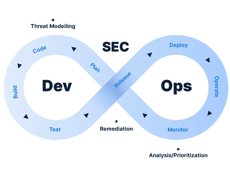 IDS DevSecOps Solution