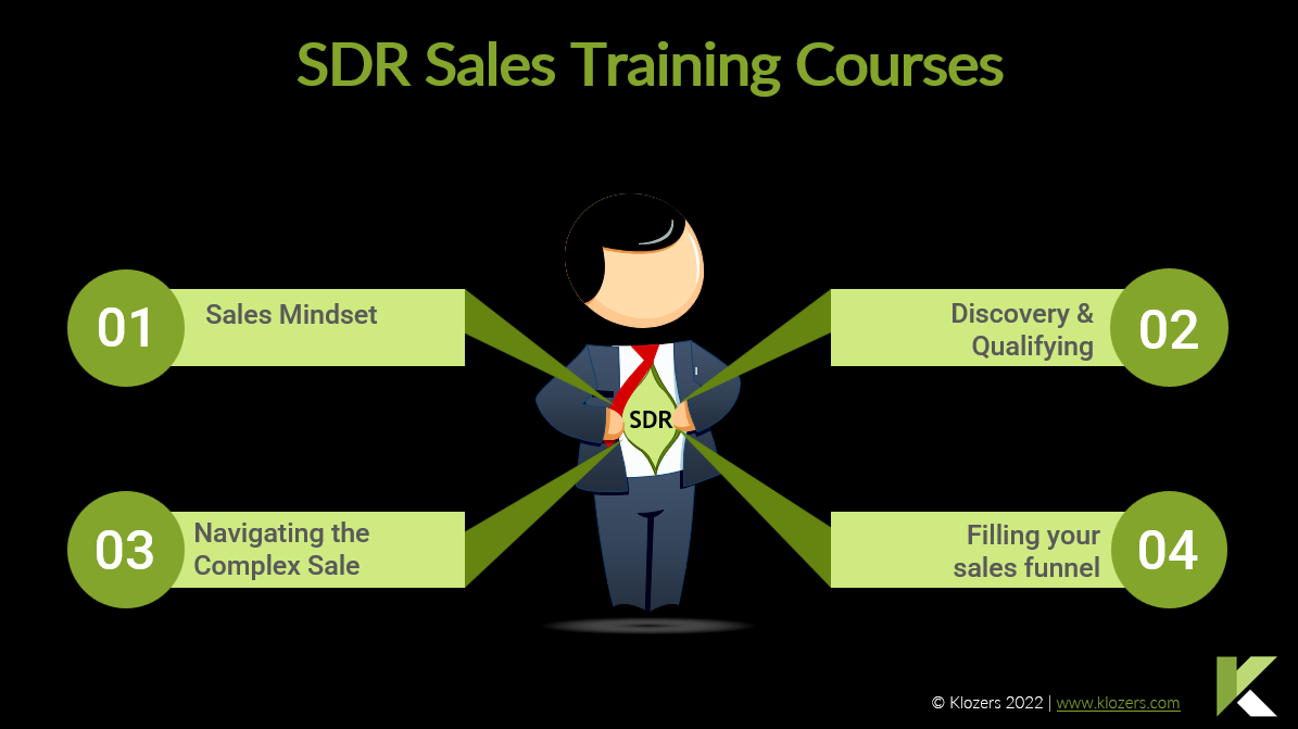 Klozers SDR Sales Training