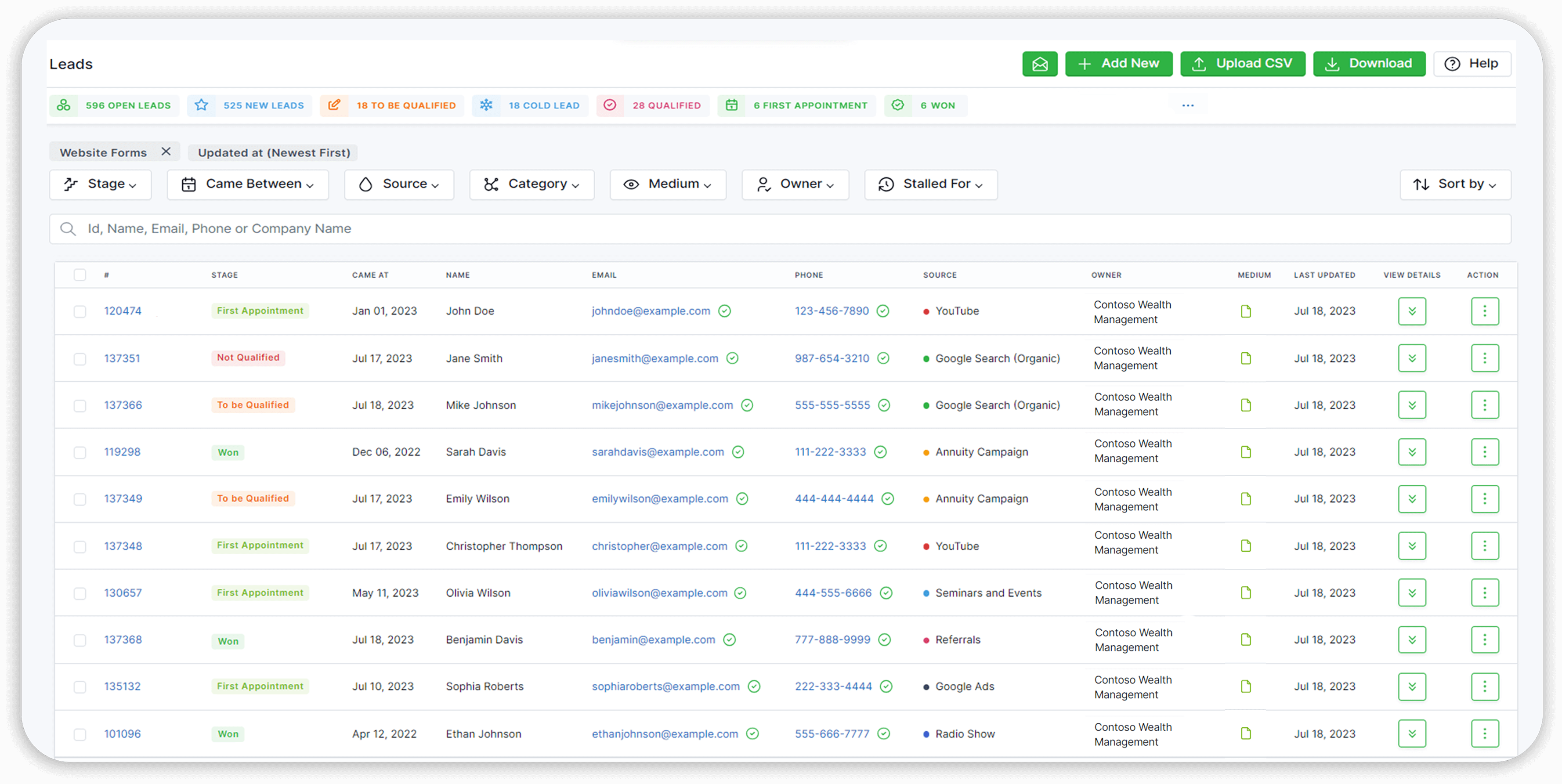 LeadCenter Sales Tracking