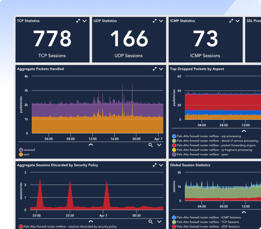 Log Management & Intelligence