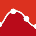 Smaply Journey Management