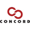 Concord's A/B Testing Solution