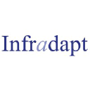 Infradapt UCaaS Solution