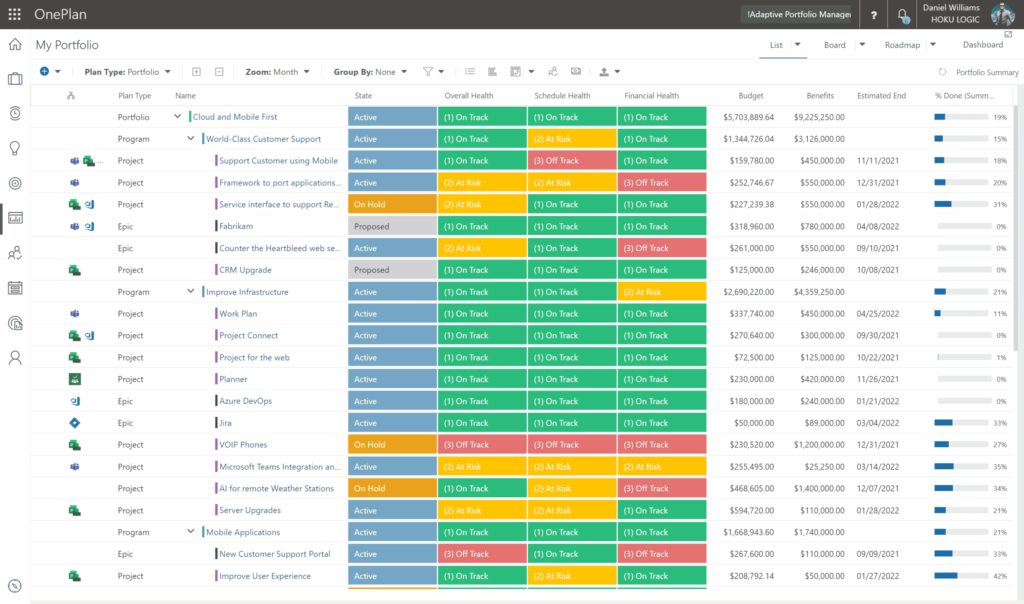 OnePlan Portfolio Planning