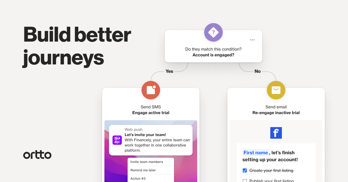Ortto Customer Journey Marketing Software