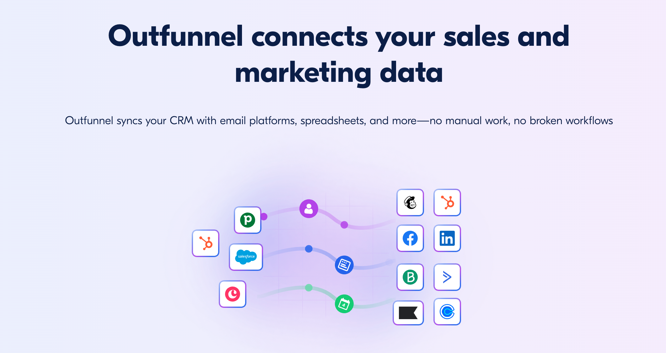 Outfunnel Lead Scoring