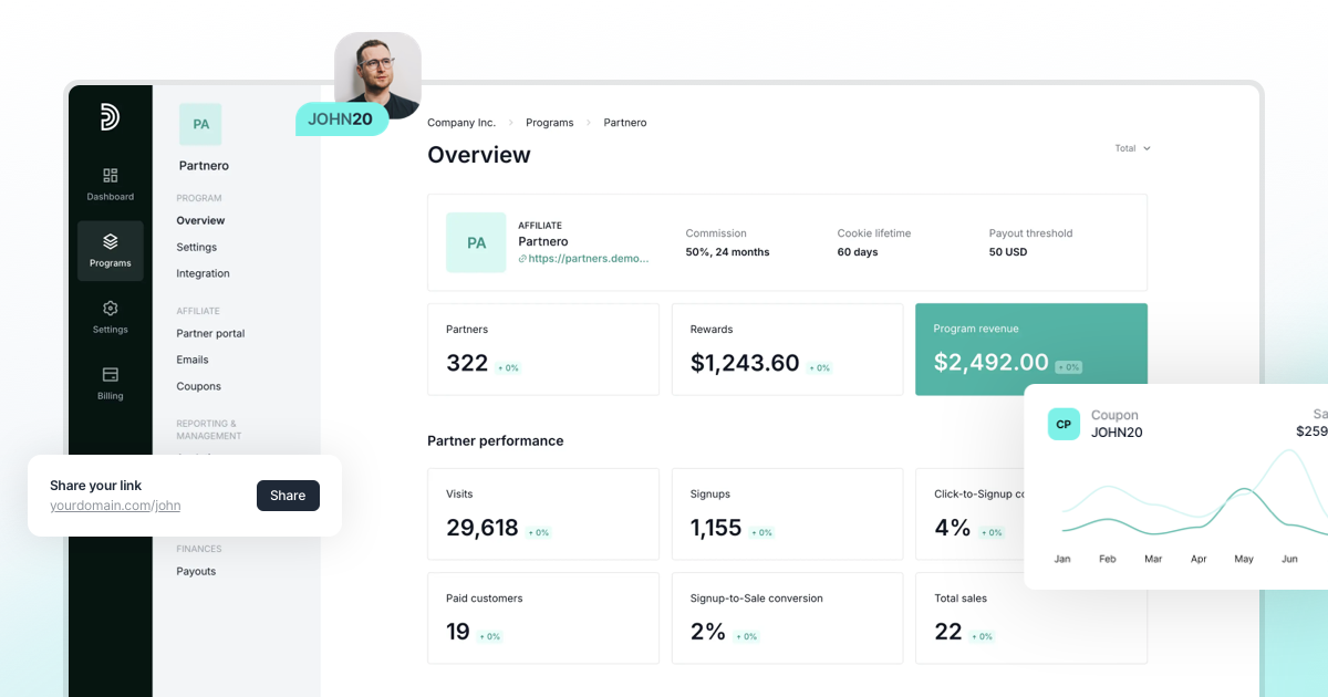 Partnero Affiliate & Referral Program