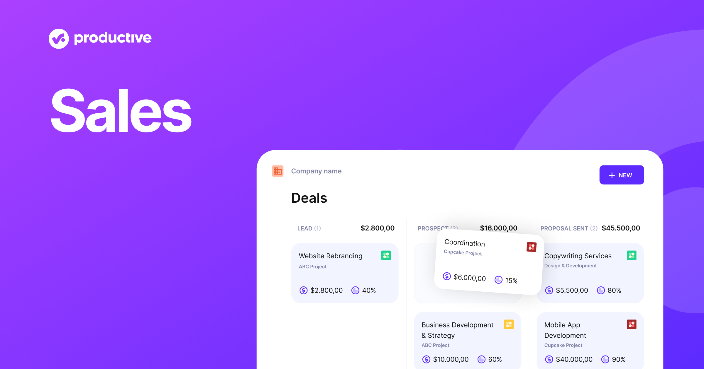 Productive Sales Pipeline