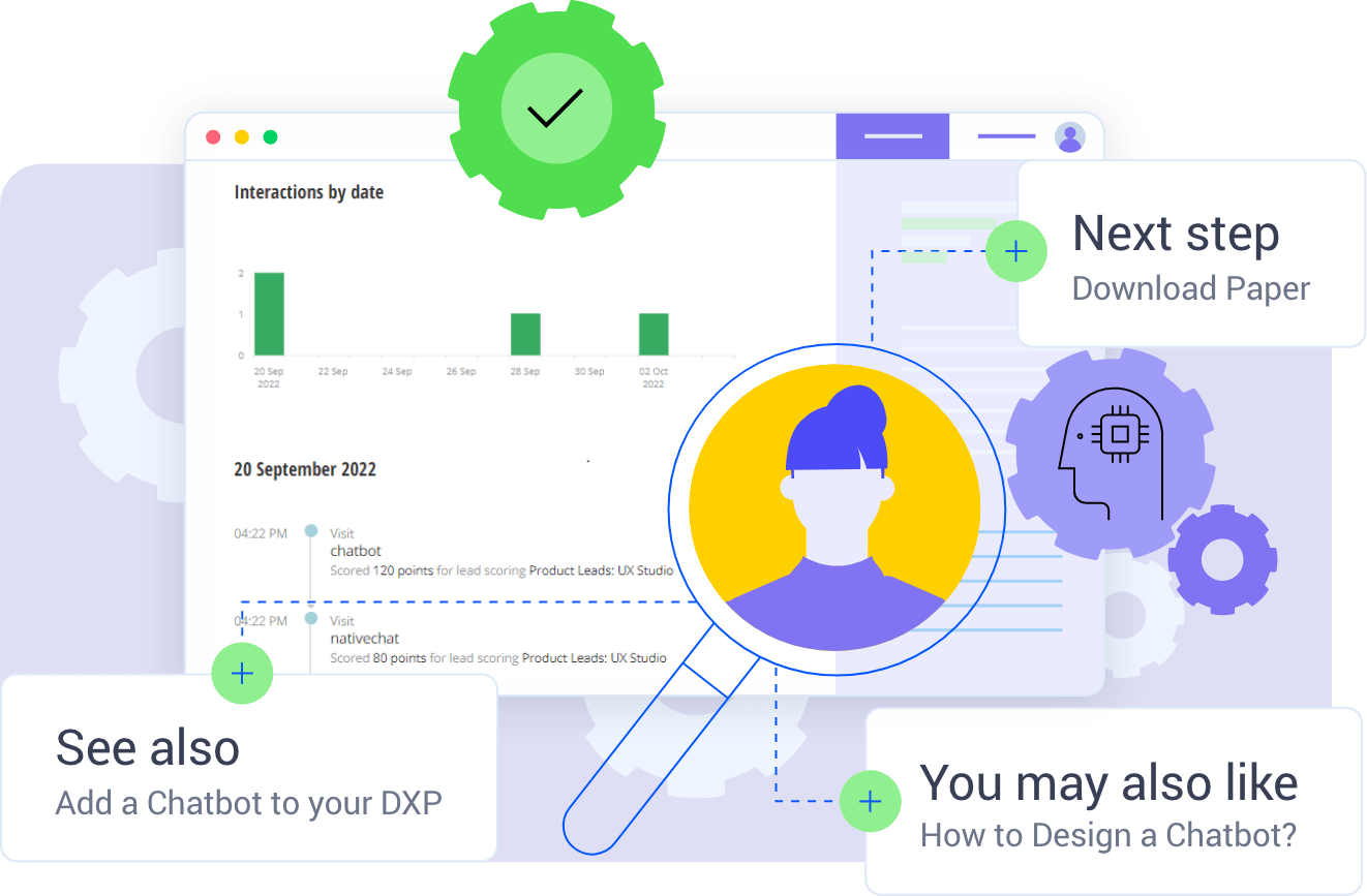 Progress Sitefinity Insight