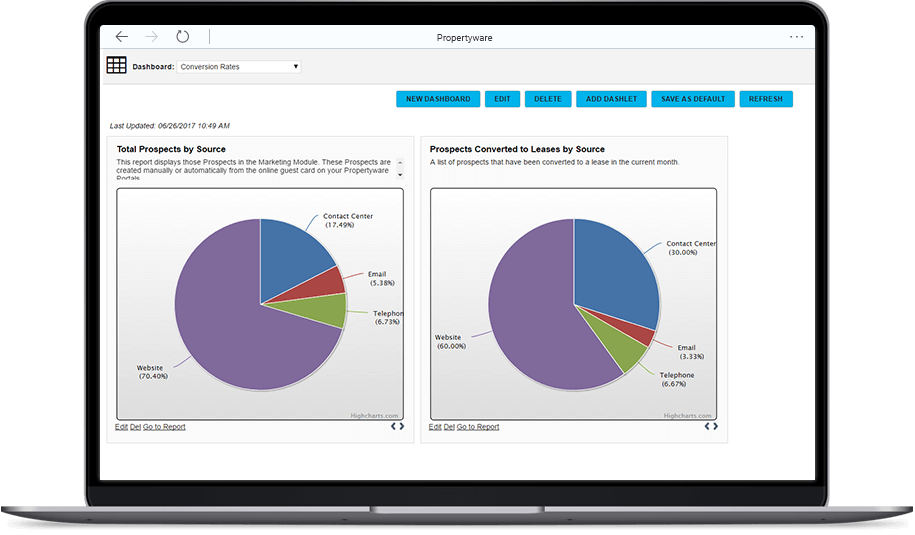 Propertyware Lead Tracking