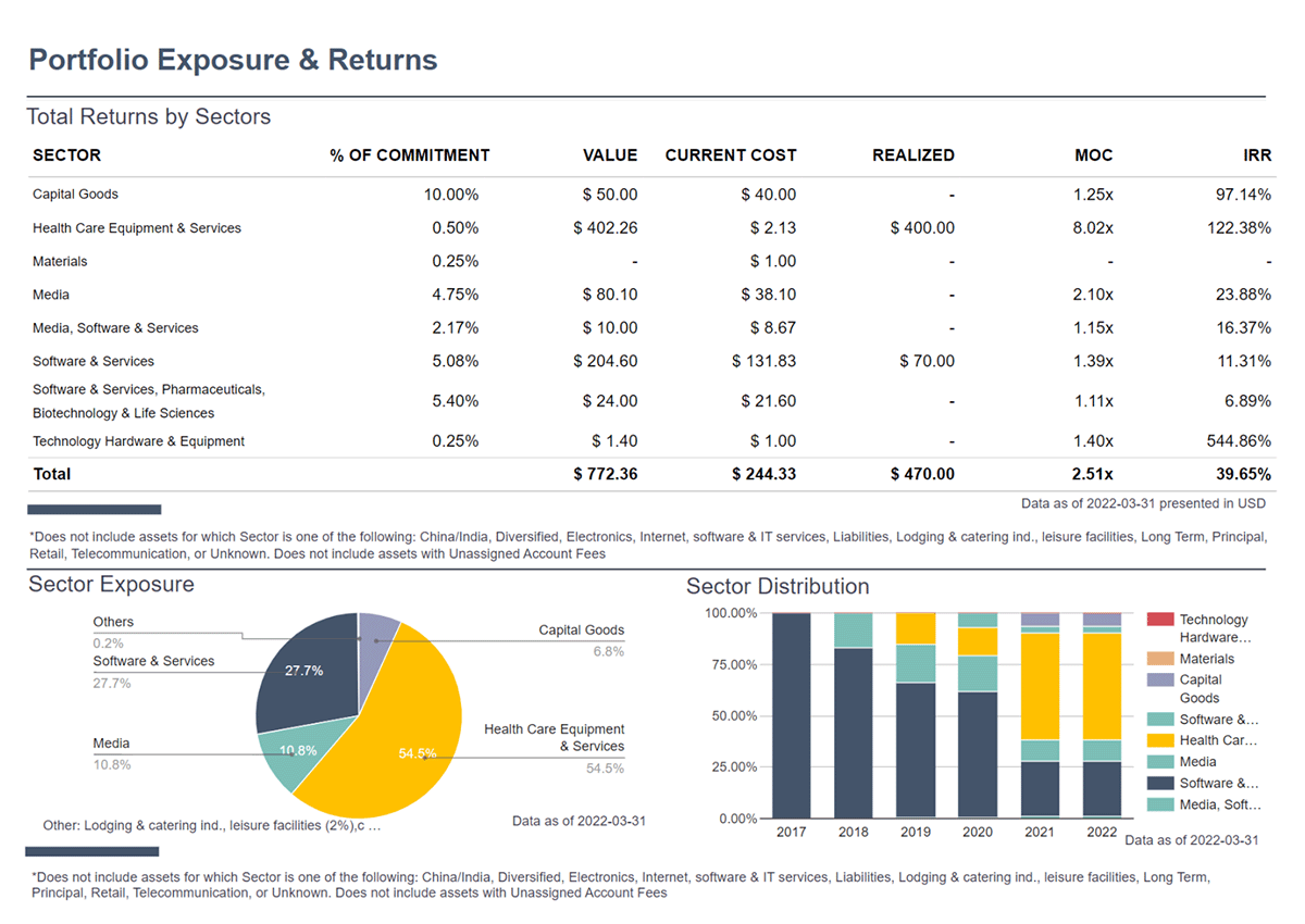 Quantium VC Portfolio Management