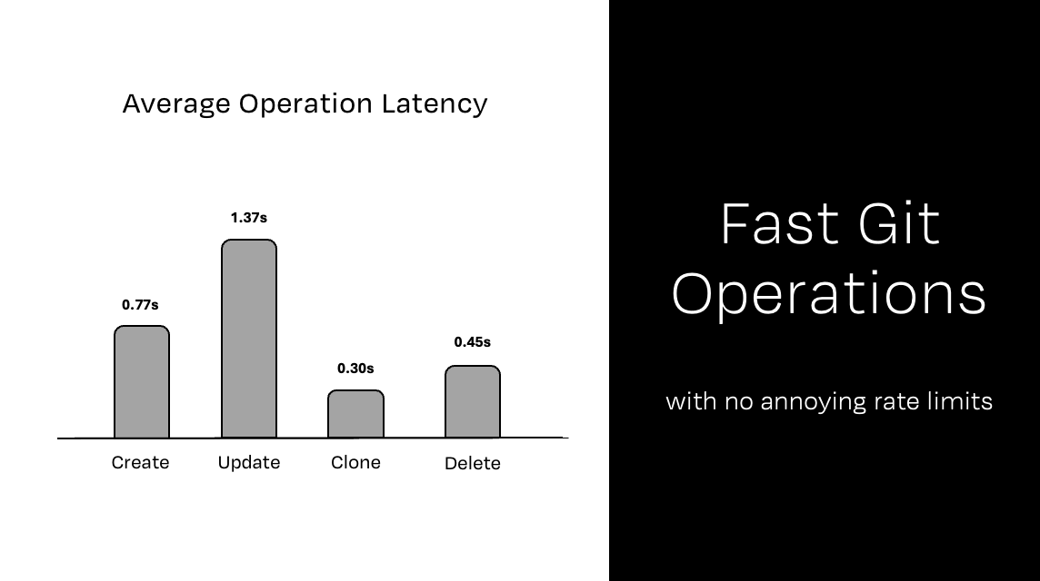 Relace Repos: GitHub for Agents