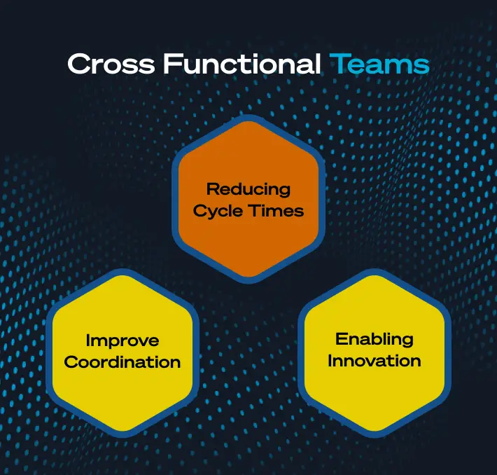 Revalize Cross-Functional Collaboration