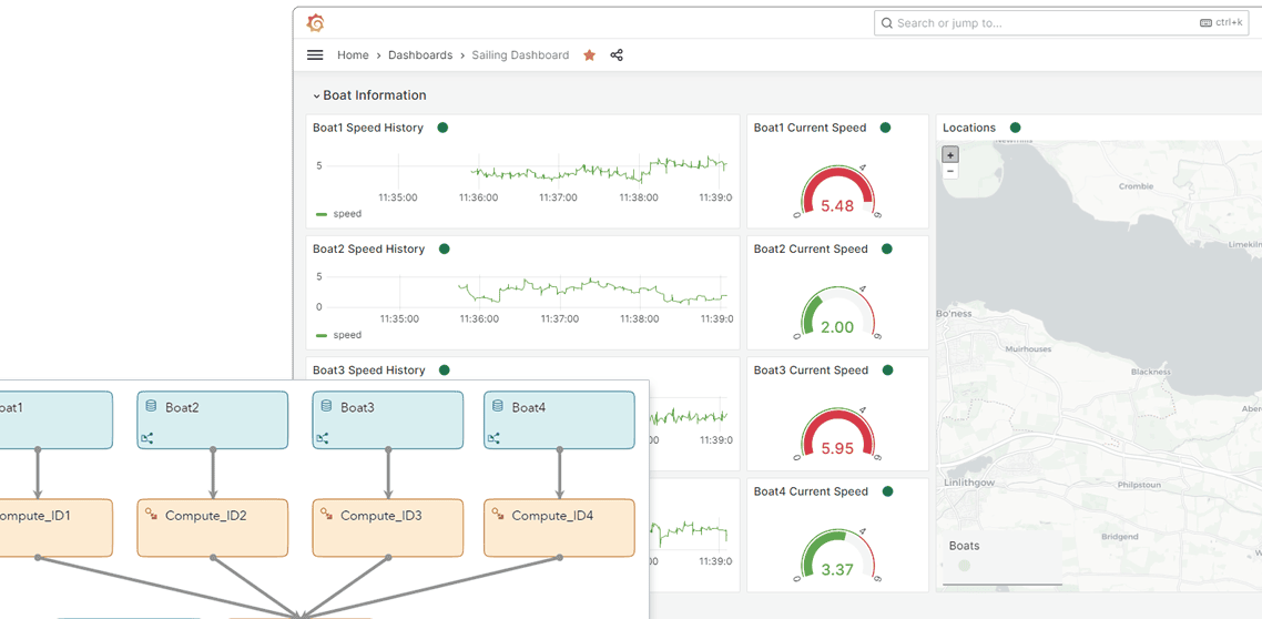 SAS Event Stream Processing