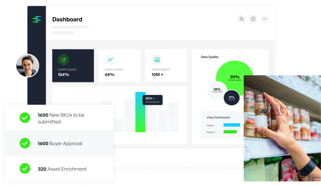 Syndigo PIM Solution