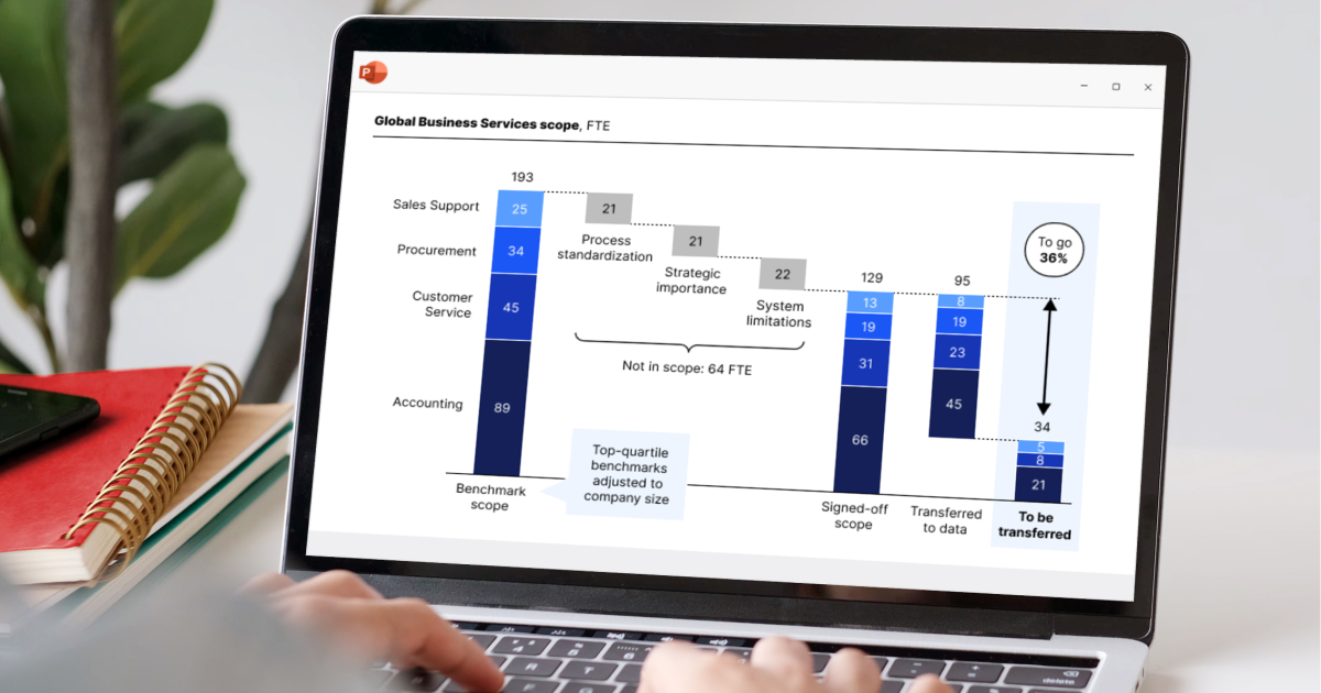 think-cell: Business PowerPoint Software