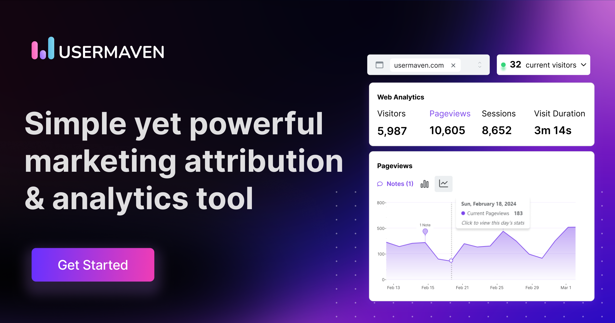 Usermaven: Marketing Attribution Tool
