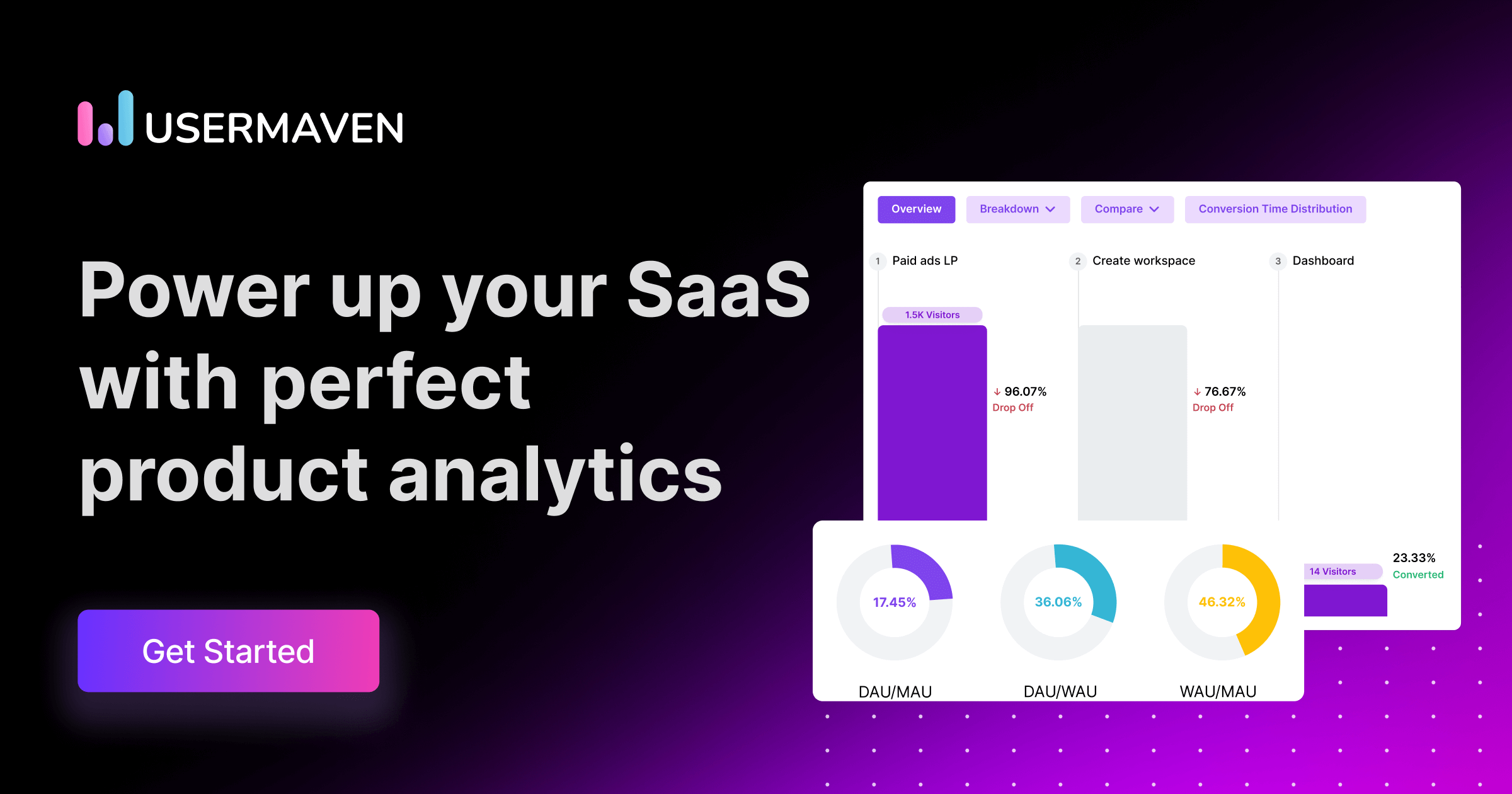 Usermaven Product Analytics