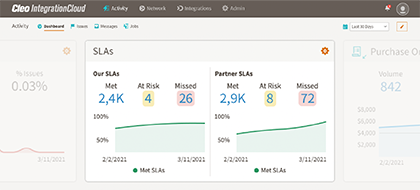 What is SLA Management? How SLA Monitoring Tools ... - Cleo